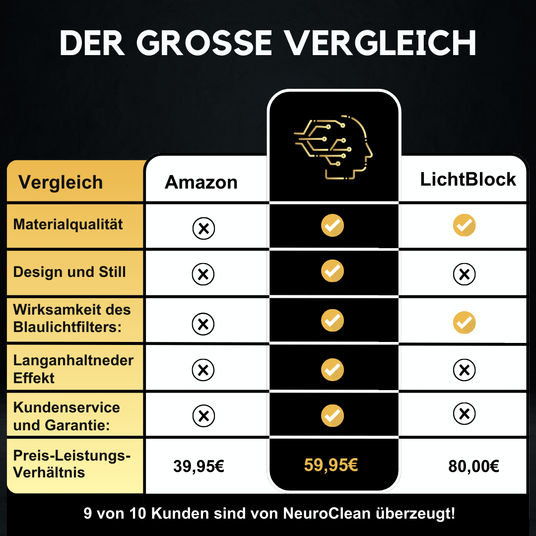 Night Vision Optix Eyewear